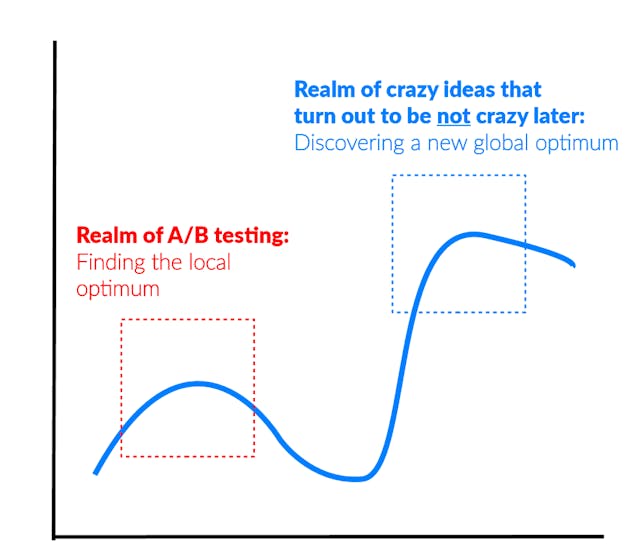 /you-cant-a-b-test-to-success-7e8116dc0a92 feature image