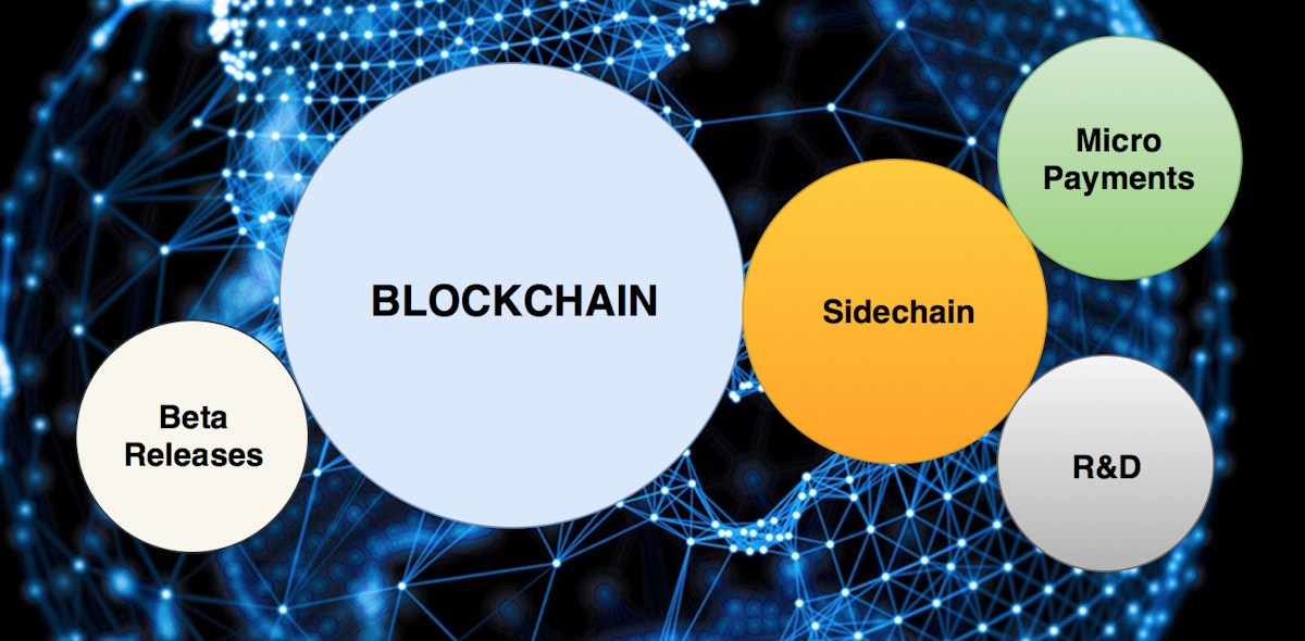 featured image - What are Sidechains?