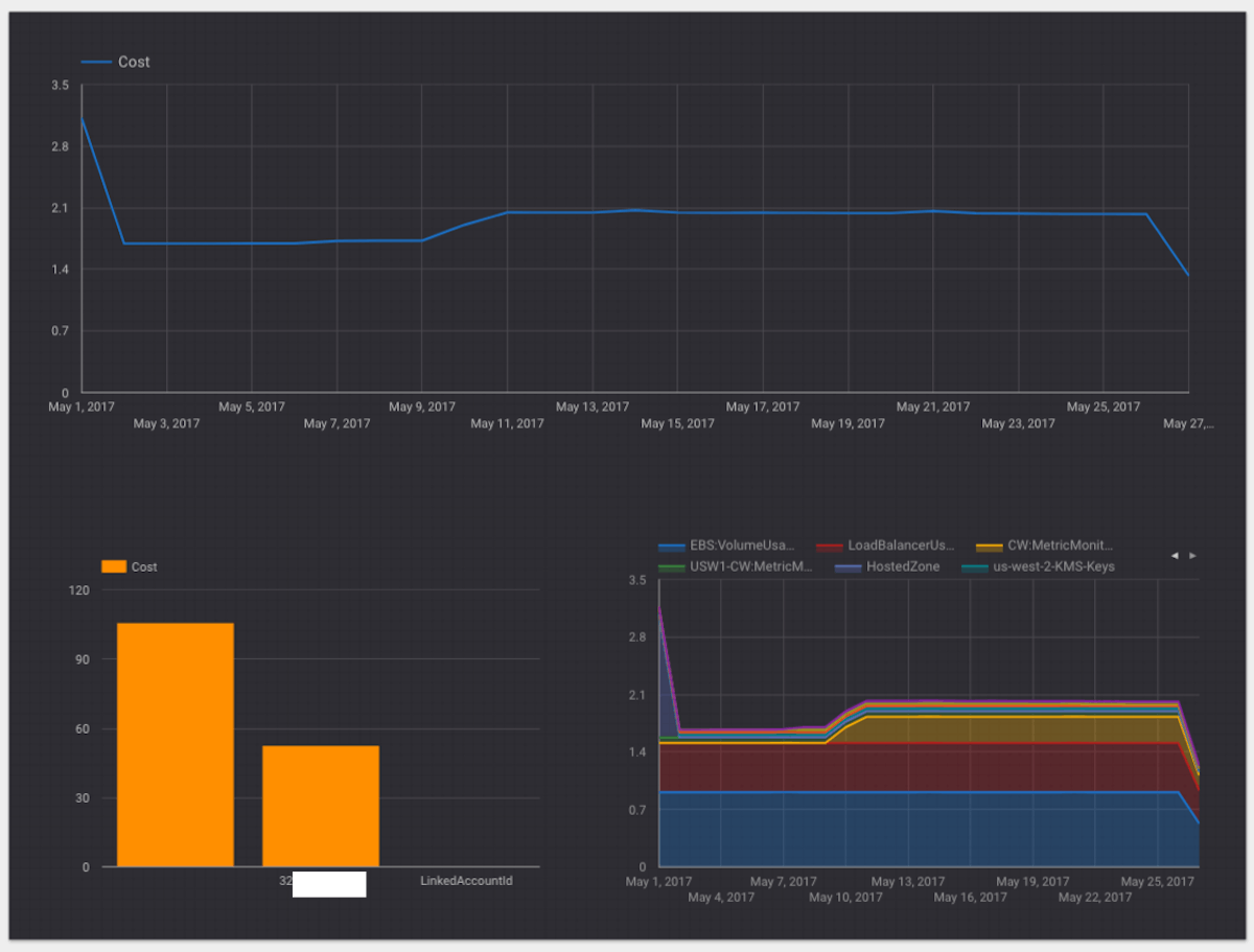 Analyze your Amazon Web Services (AWS) Bills w/Google BigQuery & Data ...
