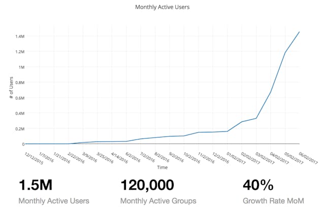 /how-kip-got-to-1-5m-users-and-500k-transactions-in-1-year-420ff367c5c1 feature image