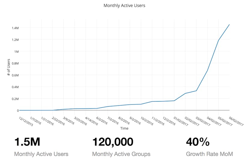 /how-kip-got-to-1-5m-users-and-500k-transactions-in-1-year-420ff367c5c1 feature image