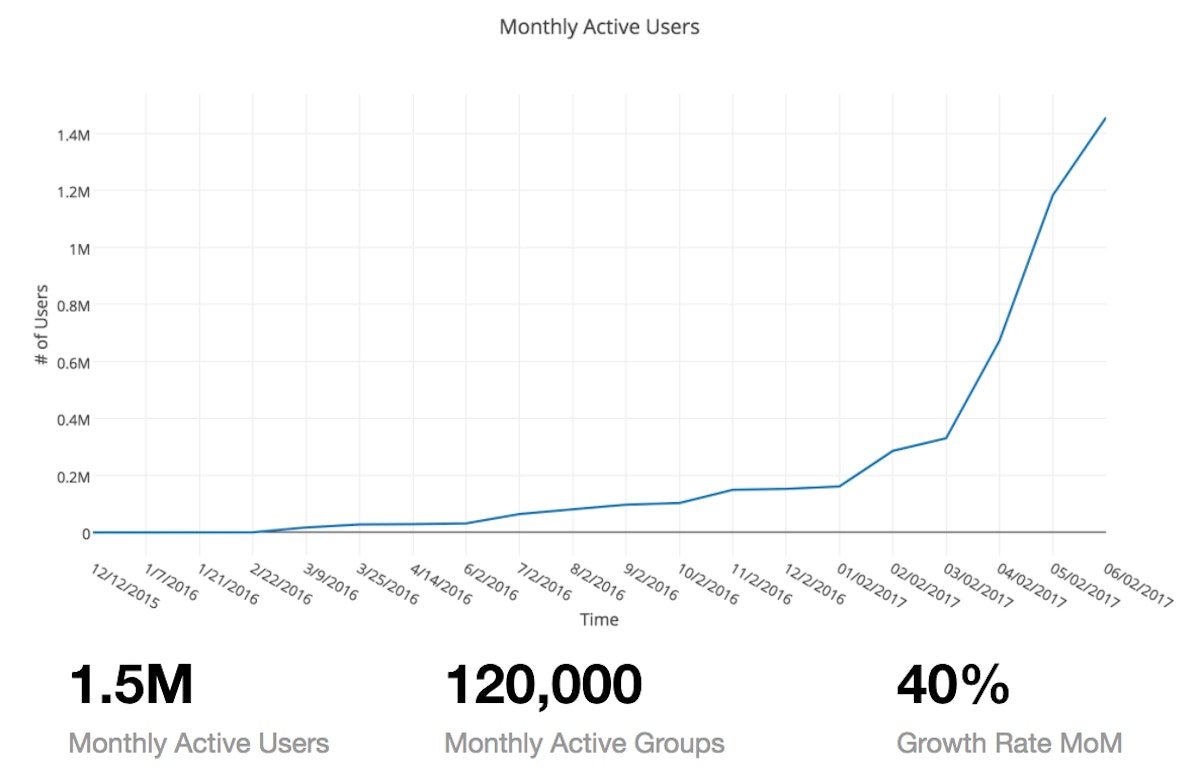 featured image - How Kip Got To 1.5M Users and 500k Transactions in 1 Year