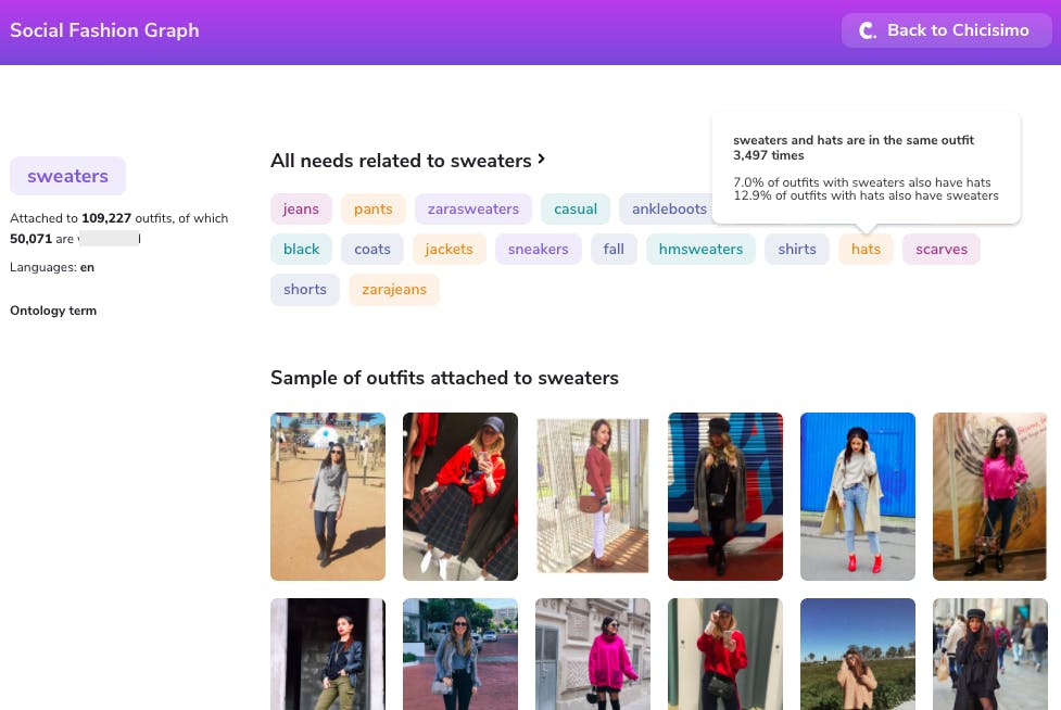 Chicisimo · The outfit ideas app to decide what to wear  Long shirt  outfits, Work outfits women, Fashion outfits
