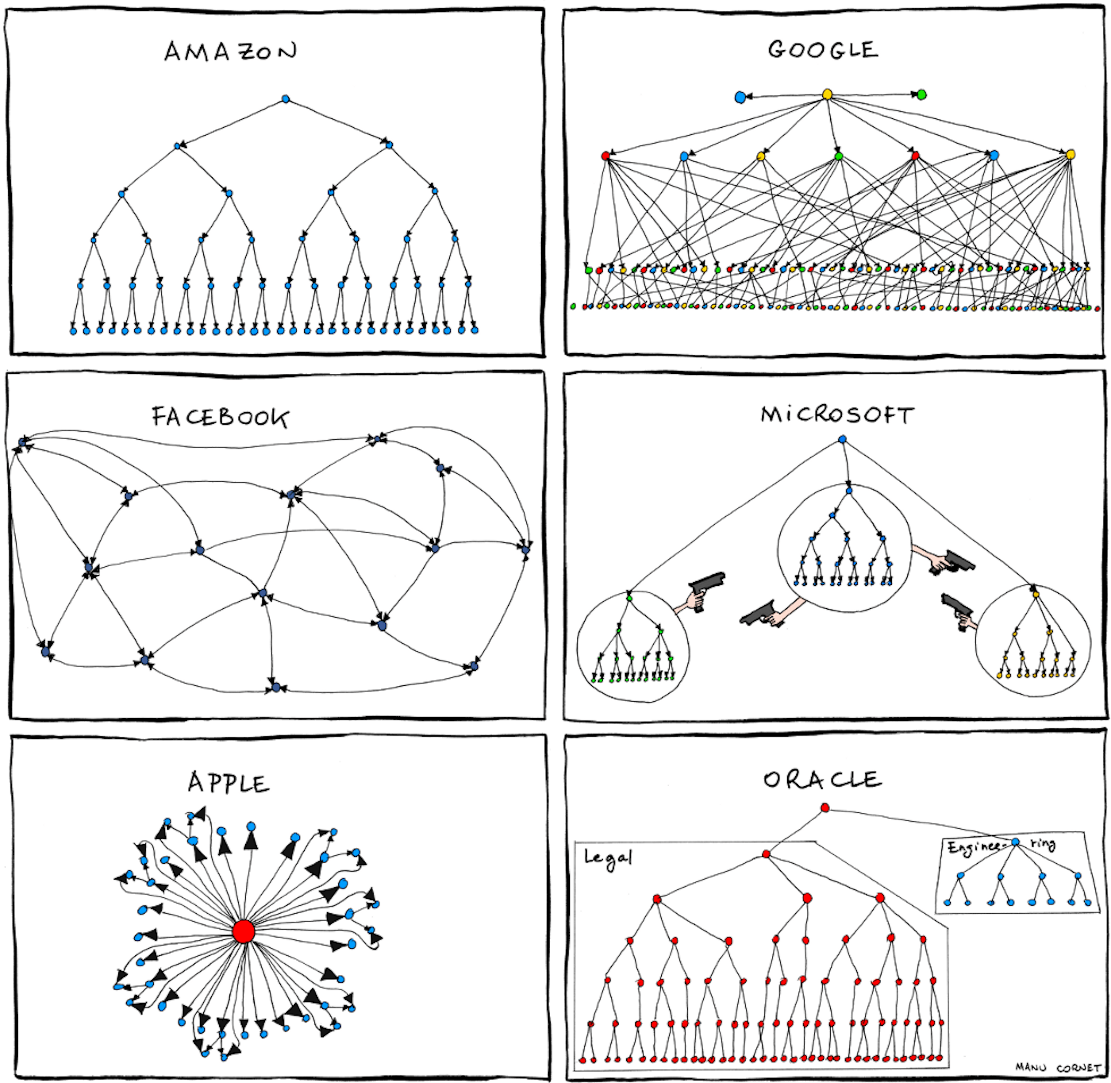 6 Degrees of Separation: Make Product Decisions with Skin in the Game