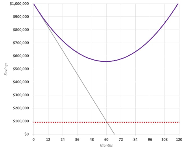 /from-employee-to-bootstrapper-941f061f207f feature image