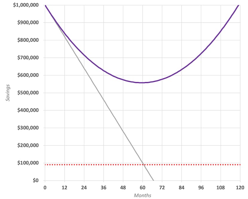 /from-employee-to-bootstrapper-941f061f207f feature image