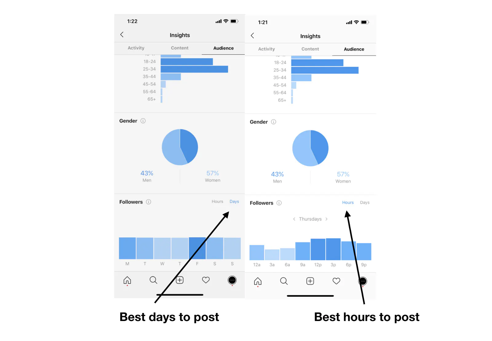 Growing Instagram Account Using Algorithm The Principles Behind How The Instagram Algorithm Works | HackerNoon