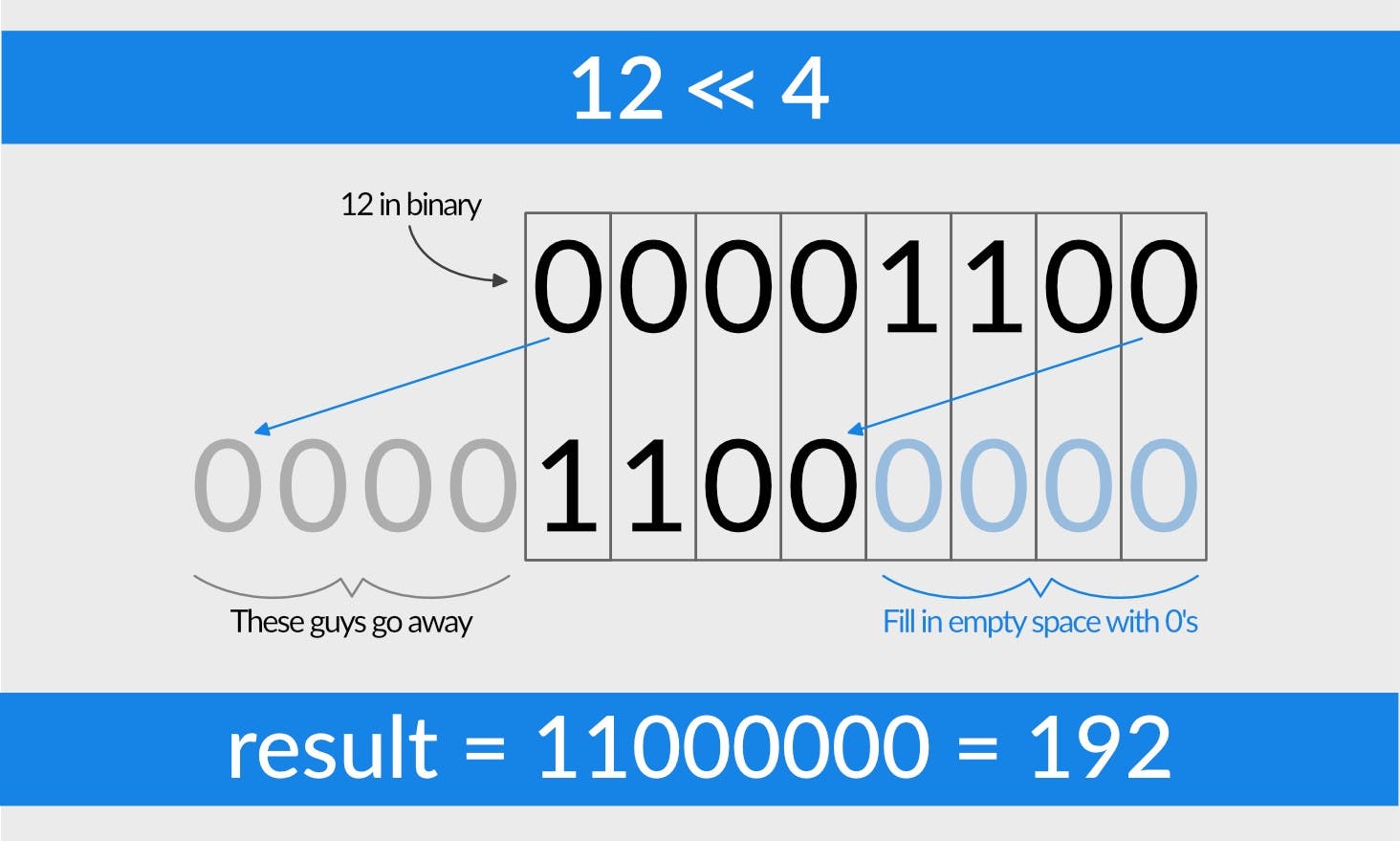 How does JavaScript’s Math.random() generate random numbers? | HackerNoon