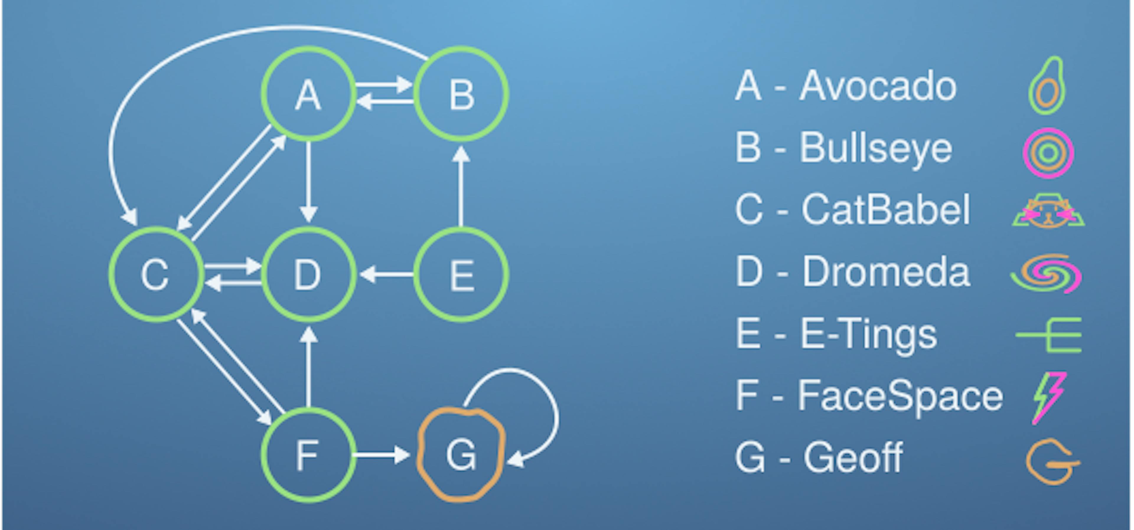 /implementing-googles-pagerank-algorithm-88069314fb3d feature image