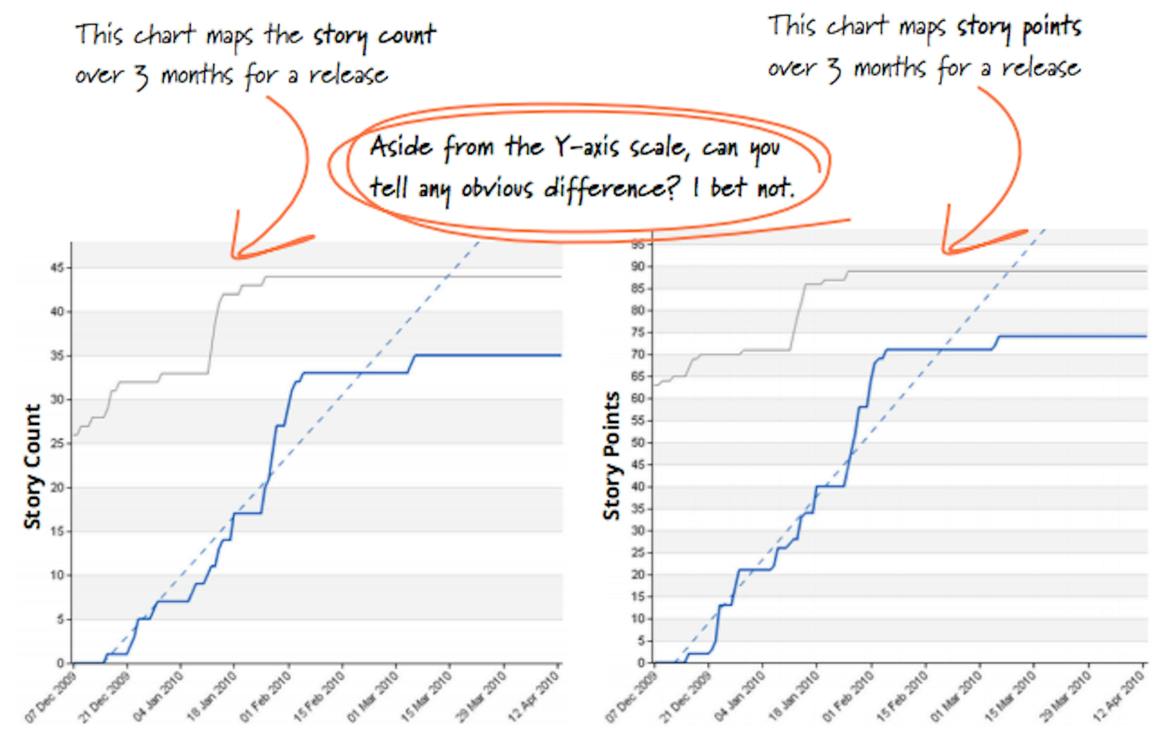 /can-you-stop-using-story-points-ac36449ffa10 feature image
