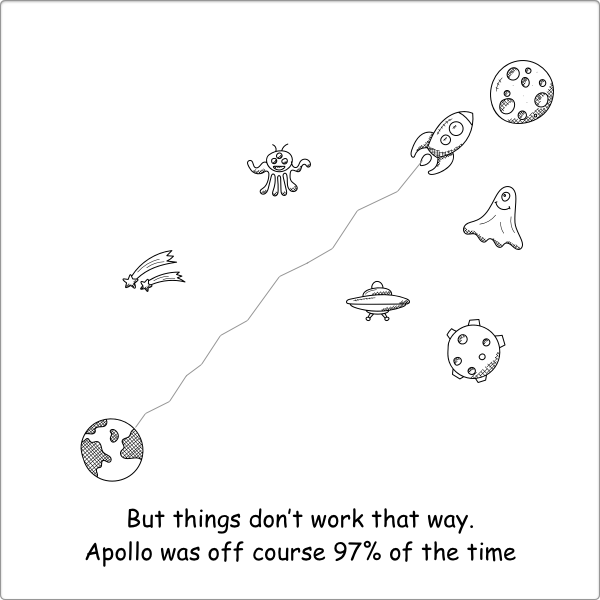 Continuous Alignment of Product Management | HackerNoon