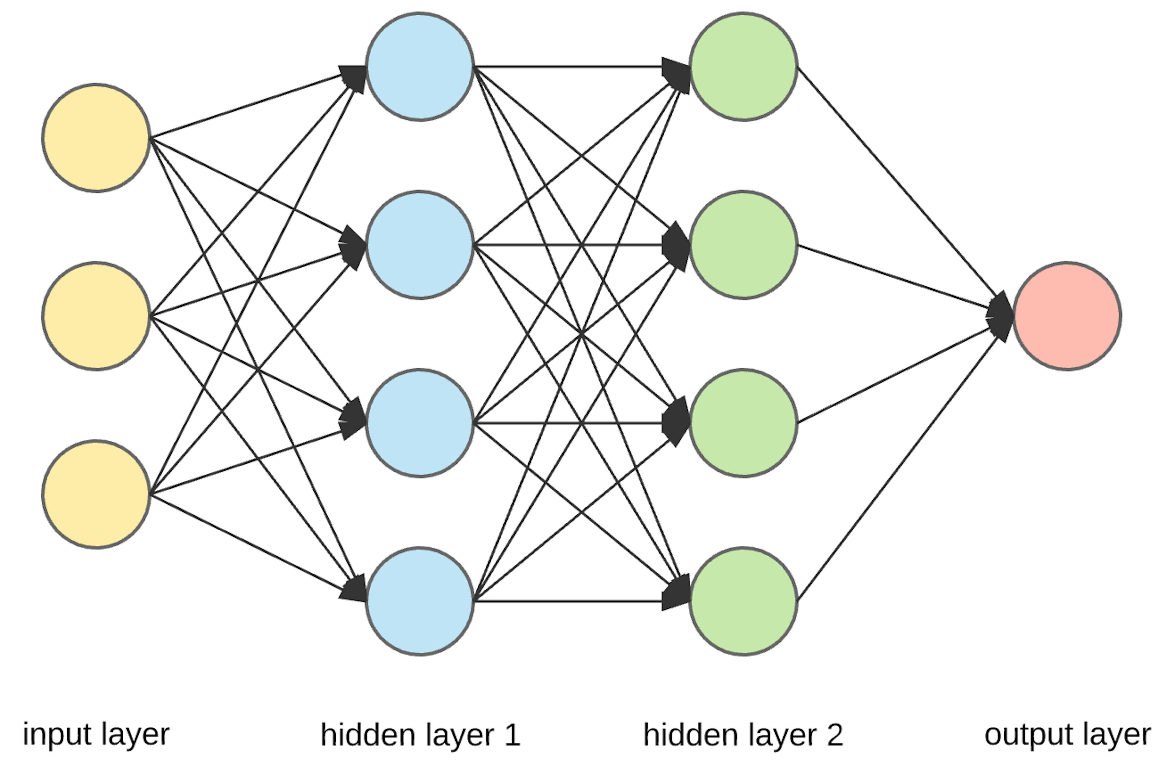 Image result for neural network