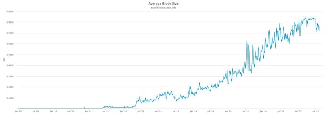 /blockchains-are-hard-to-scale-ca7dc80e9d8 feature image