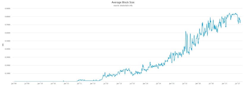 /blockchains-are-hard-to-scale-ca7dc80e9d8 feature image