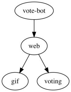 /debugging-node-services-in-kubernetes-with-linkerd-2-0-f878382fb380 feature image