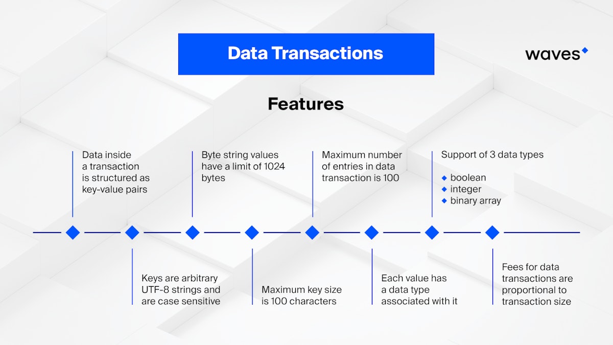 featured image - Data Transactions Illustrated