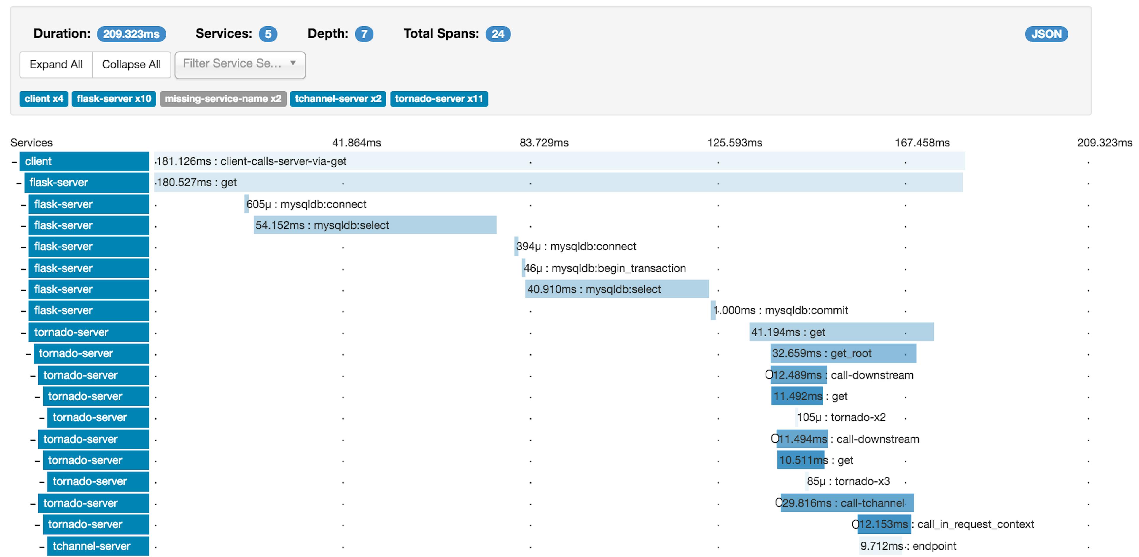 featured image - Performance Monitoring for the Frontend — An introduction