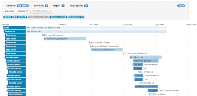 /performance-monitoring-for-the-frontend-an-introduction-e0ab422f131c feature image