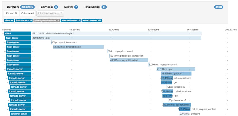 /performance-monitoring-for-the-frontend-an-introduction-e0ab422f131c feature image