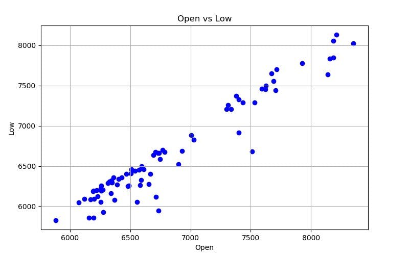 Fundamental Python Data Science Libraries: A Cheatsheet (Part 4/4 ...