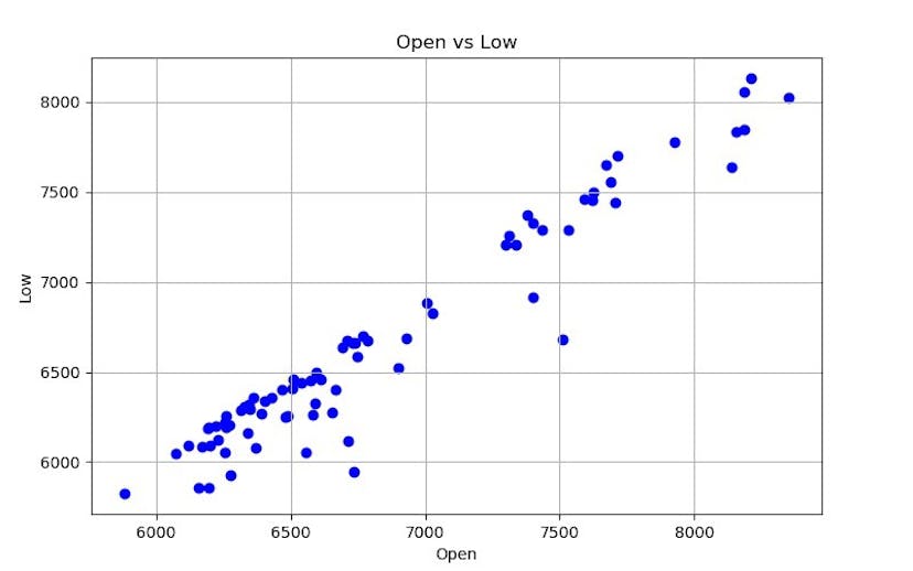 Fundamental Python Data Science Libraries: A Cheatsheet (Part 4/4 ...