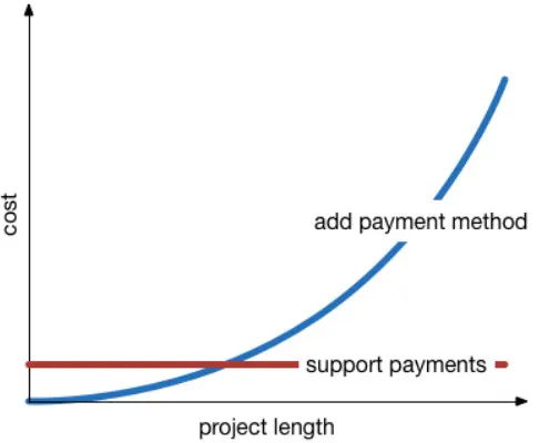 PHP Test Driven Development Part 1: Introduction | HackerNoon