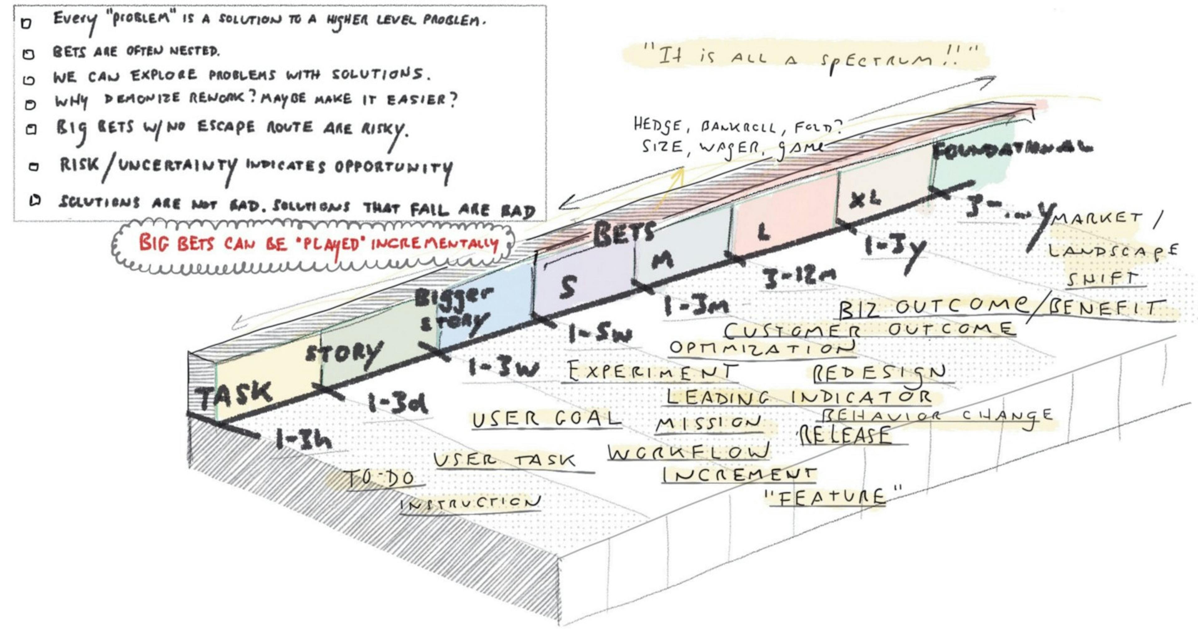 /beyond-outcomes-over-outputs-6b2677044214 feature image