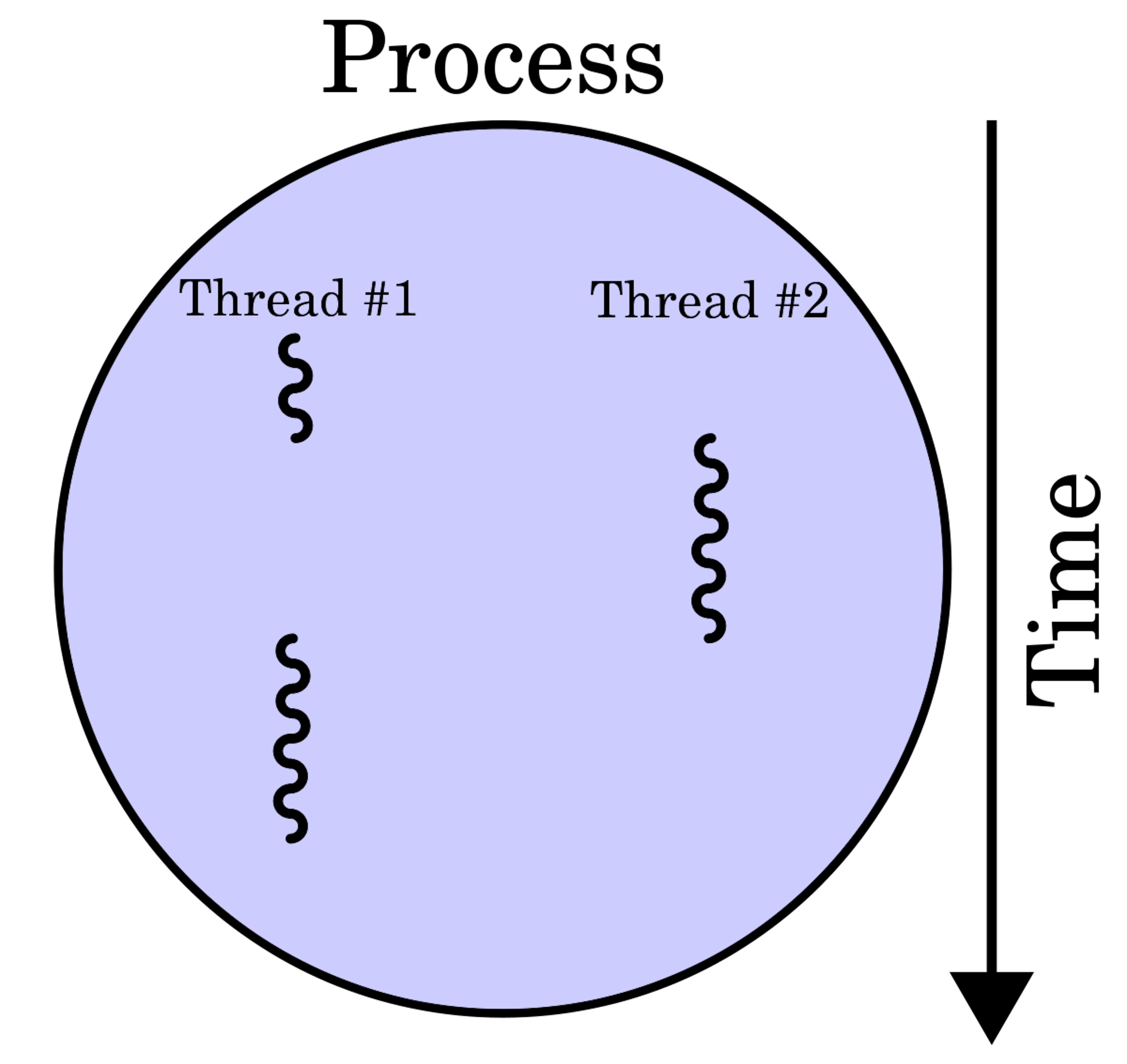 Learn C++ Multi-Threading in 5 Minutes | HackerNoon