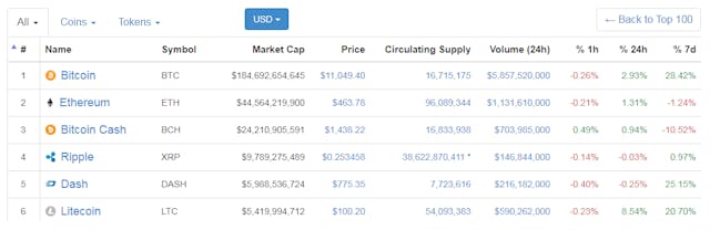 /due-diligence-checklist-for-investing-in-cryptocurrency-7b952b8b038e feature image