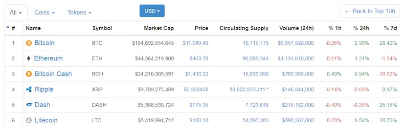 /due-diligence-checklist-for-investing-in-cryptocurrency-7b952b8b038e feature image