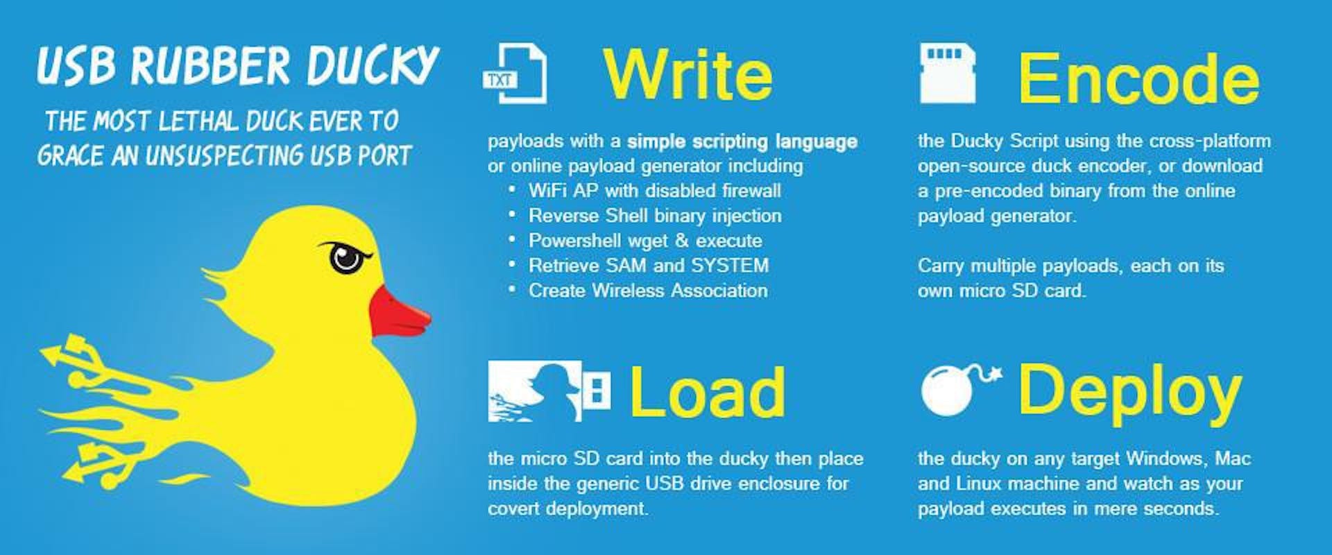 featured image - Low-cost USB Rubber Ducky pen-test tool for $3 using Digispark and Duck2Spark