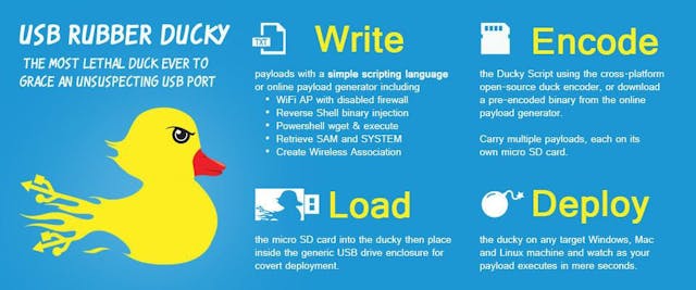 /low-cost-usb-rubber-ducky-pen-test-tool-for-3-using-digispark-and-duck2spark-5d59afc1910 feature image