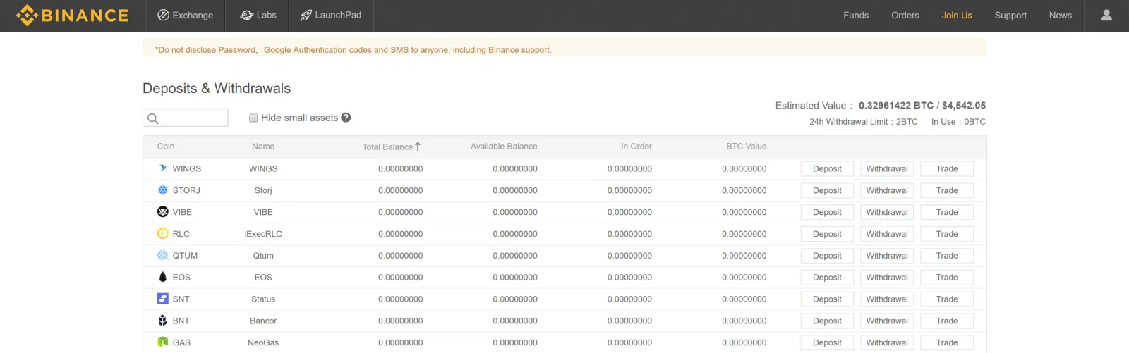 0 to Pro Crypto Trader: Your Ultimate Guide to Bitcoin and Altcoin  Investing | HackerNoon