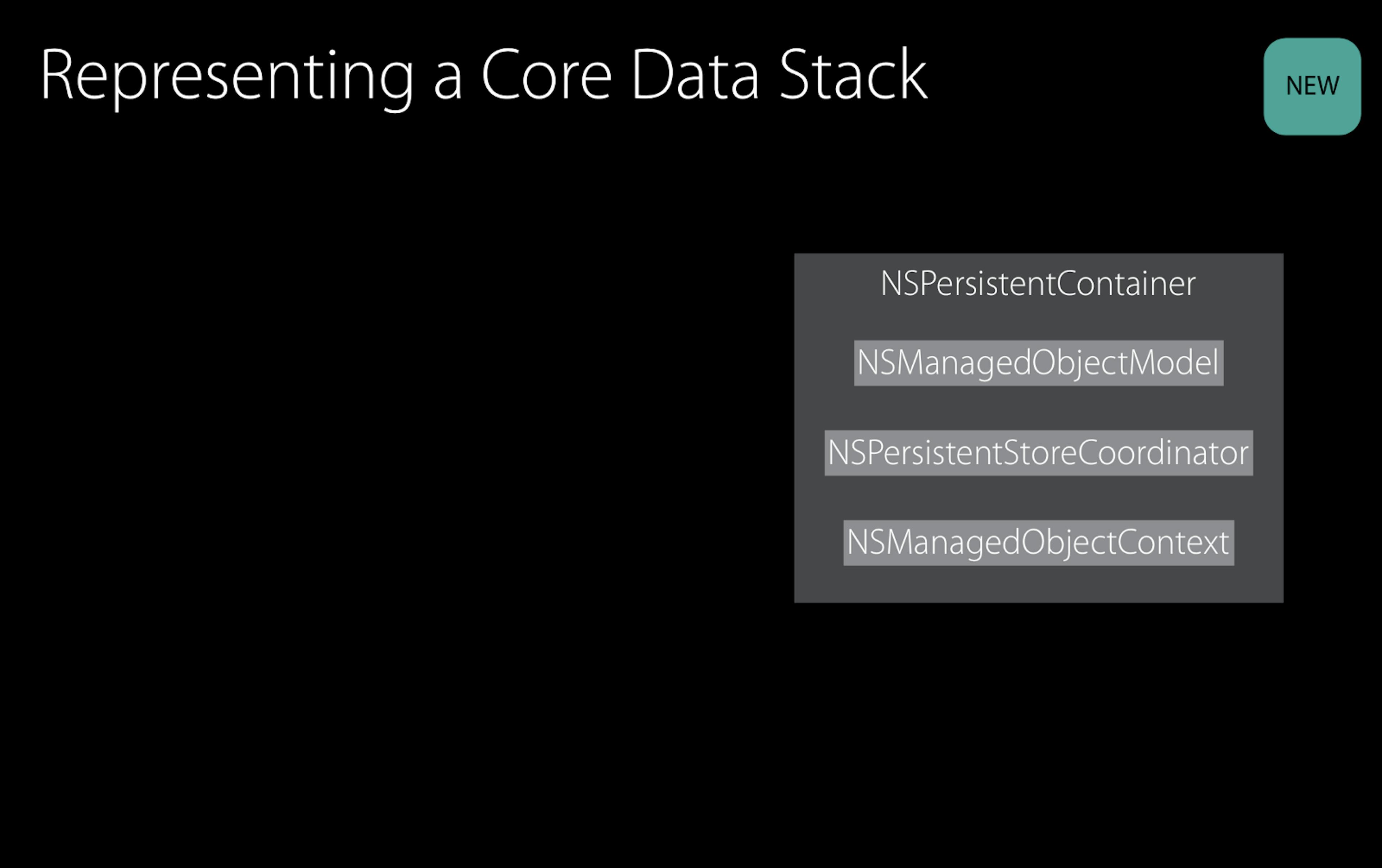 /how-a-model-controller-works-with-core-data-in-swift-c94481ff5316 feature image