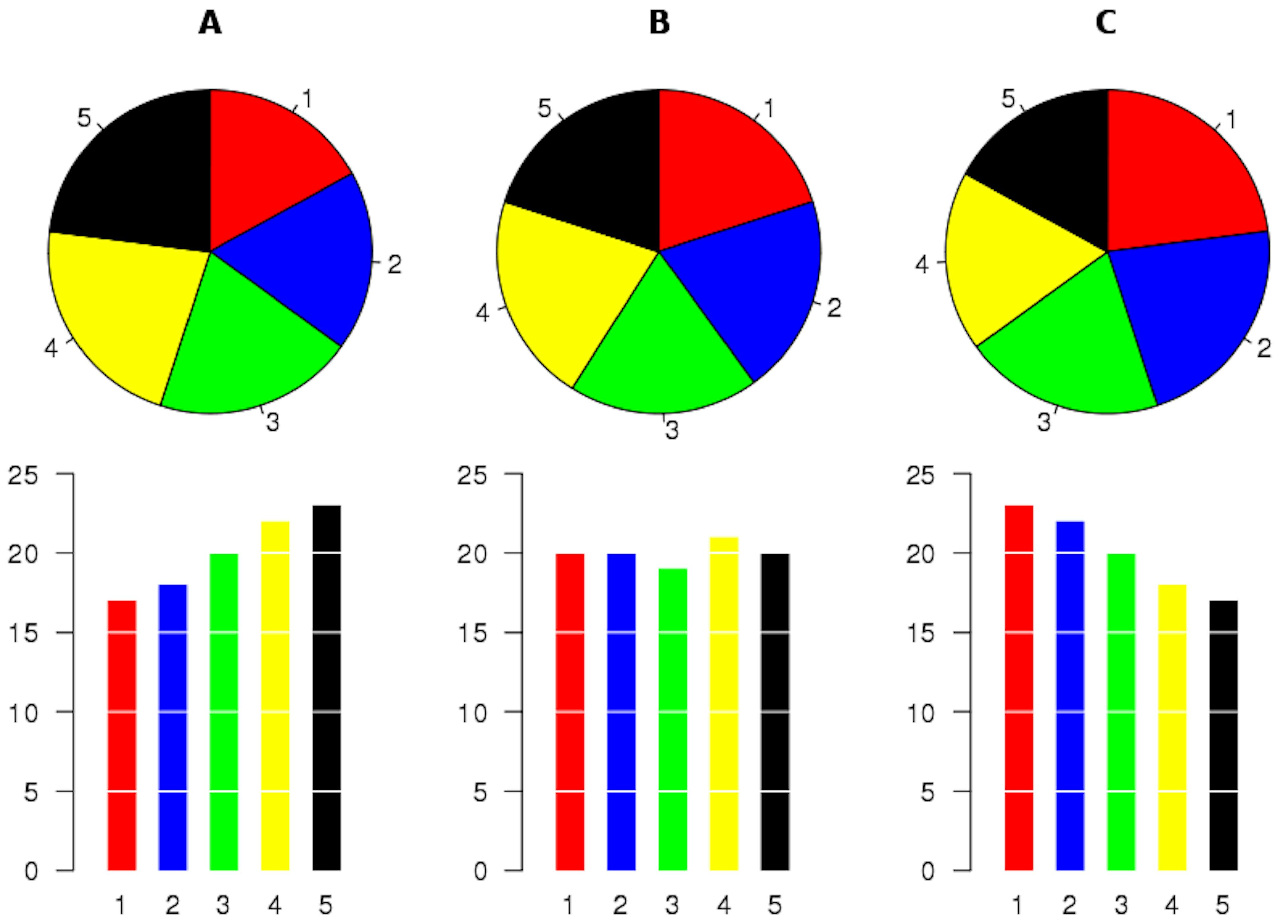Pie charts did nothing to deserve how you’re treating them
