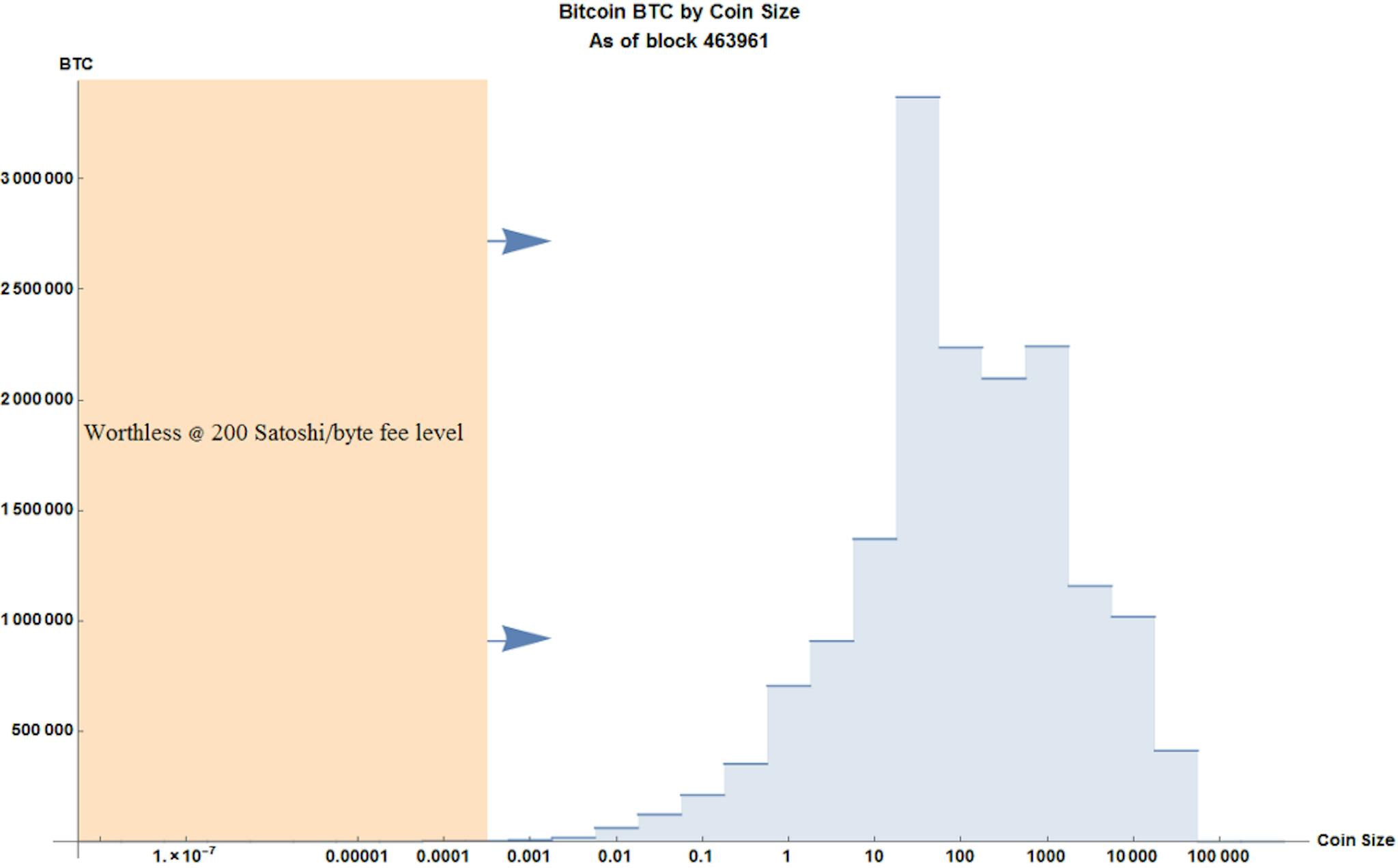 featured image - Bitcoin is Eating Itself