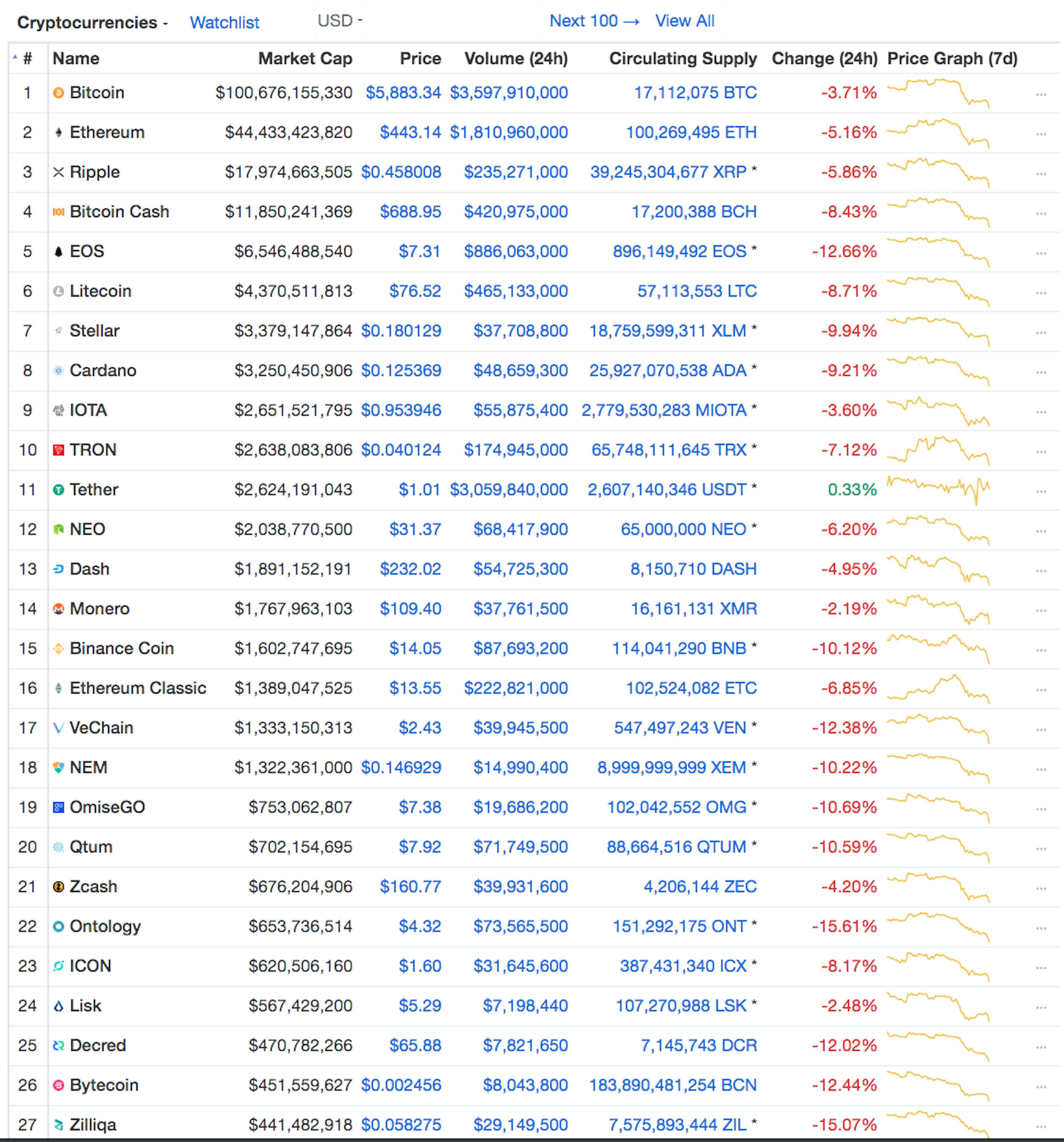 list of all cryptocurrencies