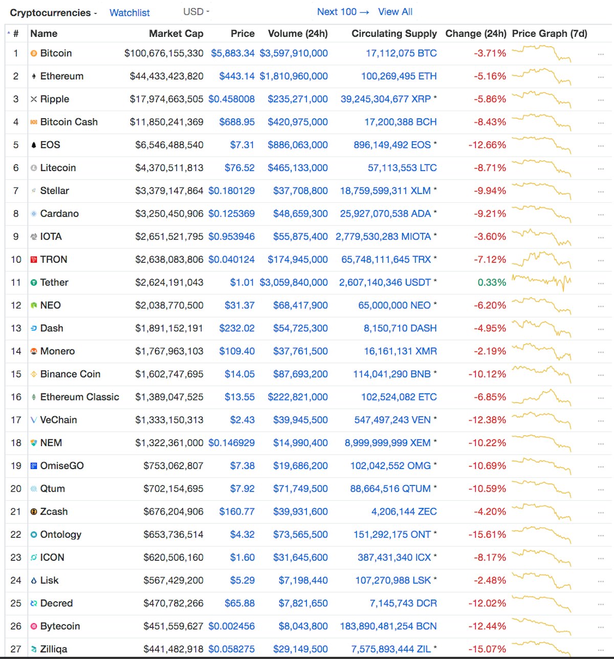 featured image - How Many Cryptocurrencies Are Simply Following the Market?