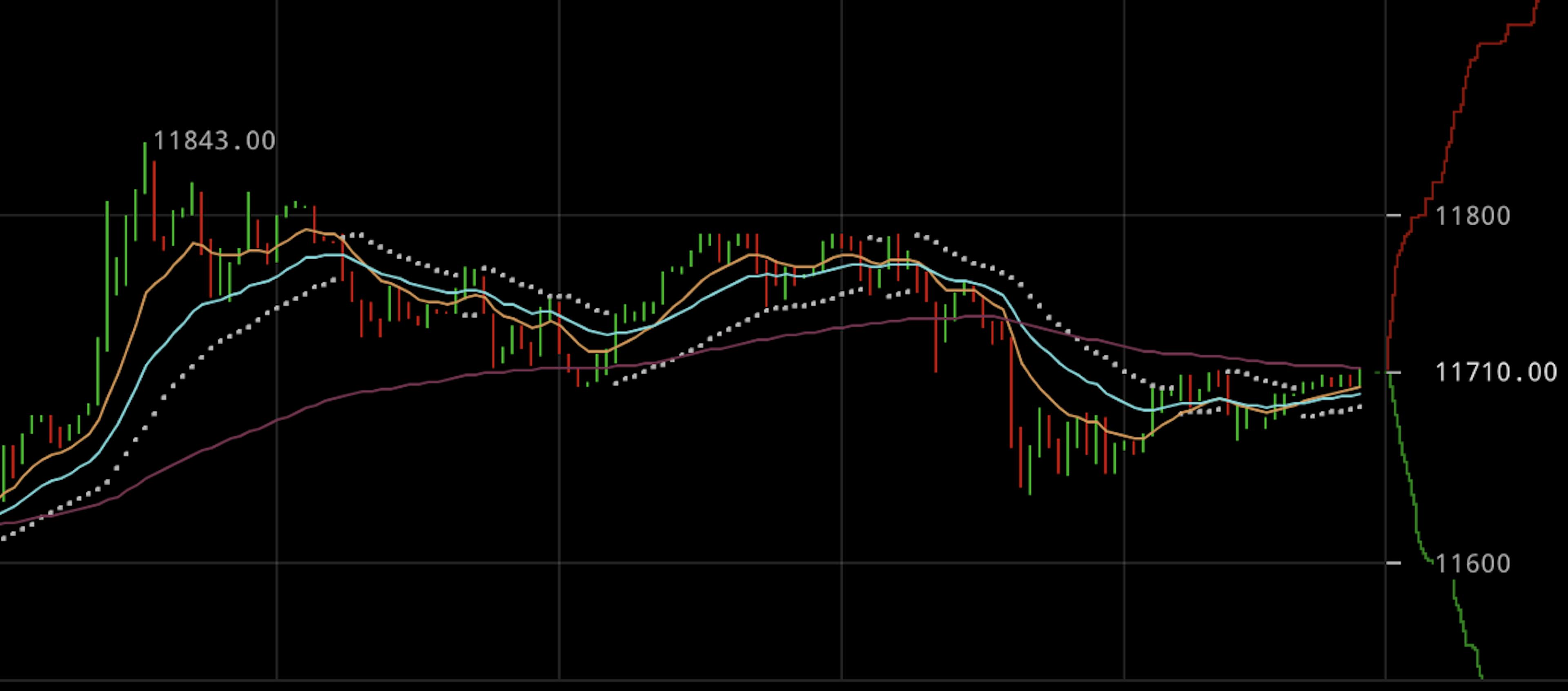 featured image - Bitcoin is a Truck That Can’t Be Slowed Down