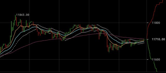 /bitcoin-is-a-truck-that-cant-be-slowed-down-18022184ad6 feature image