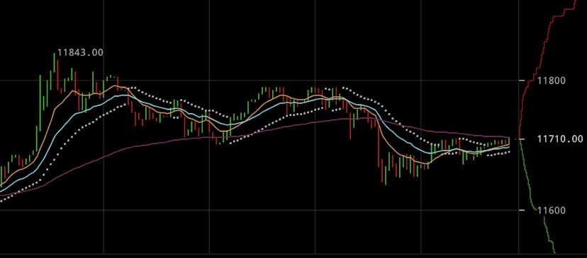 /bitcoin-is-a-truck-that-cant-be-slowed-down-18022184ad6 feature image
