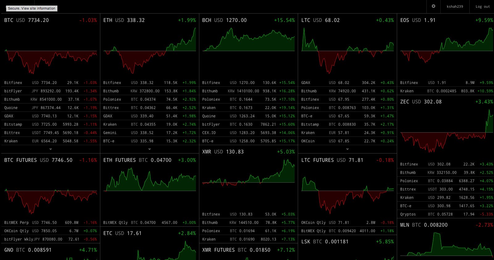An Introduction to Cryptocurrency Investing | HackerNoon
