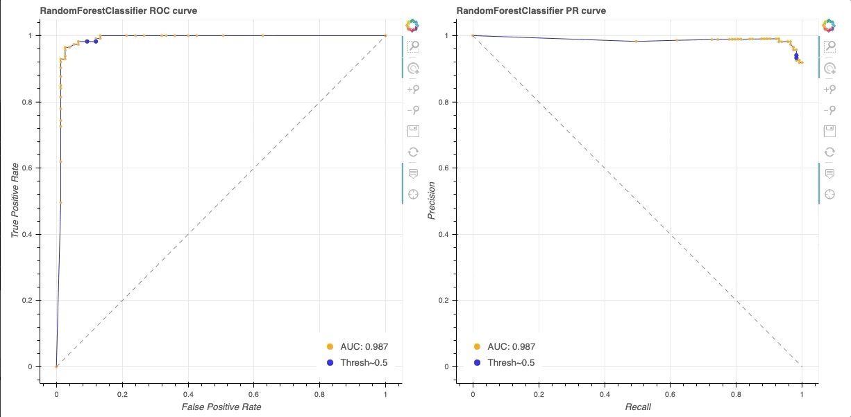 /making-sense-of-real-world-data-roc-curves-and-when-to-use-them-90a17e6d1db feature image