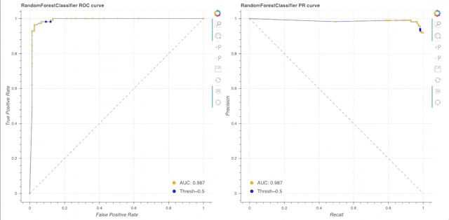 /making-sense-of-real-world-data-roc-curves-and-when-to-use-them-90a17e6d1db feature image