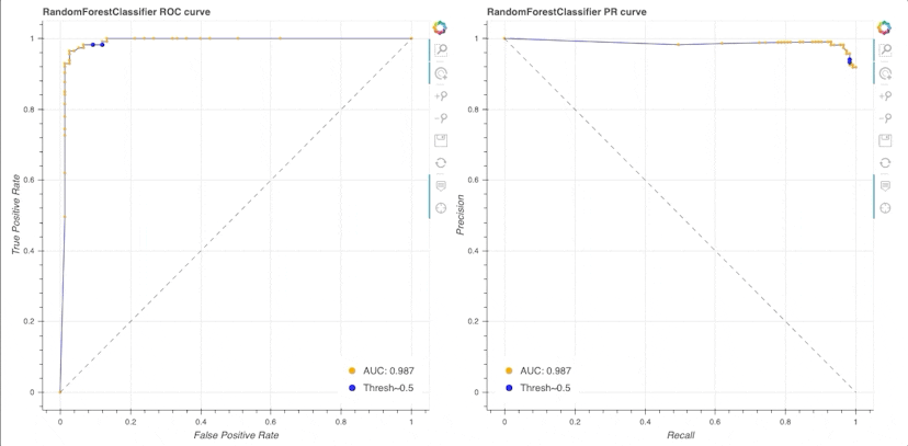 /making-sense-of-real-world-data-roc-curves-and-when-to-use-them-90a17e6d1db feature image