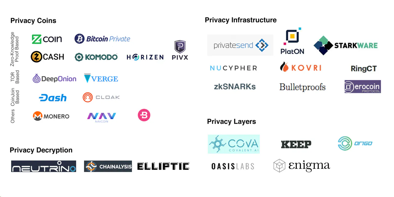 2019 Privacy Token Review | HackerNoon