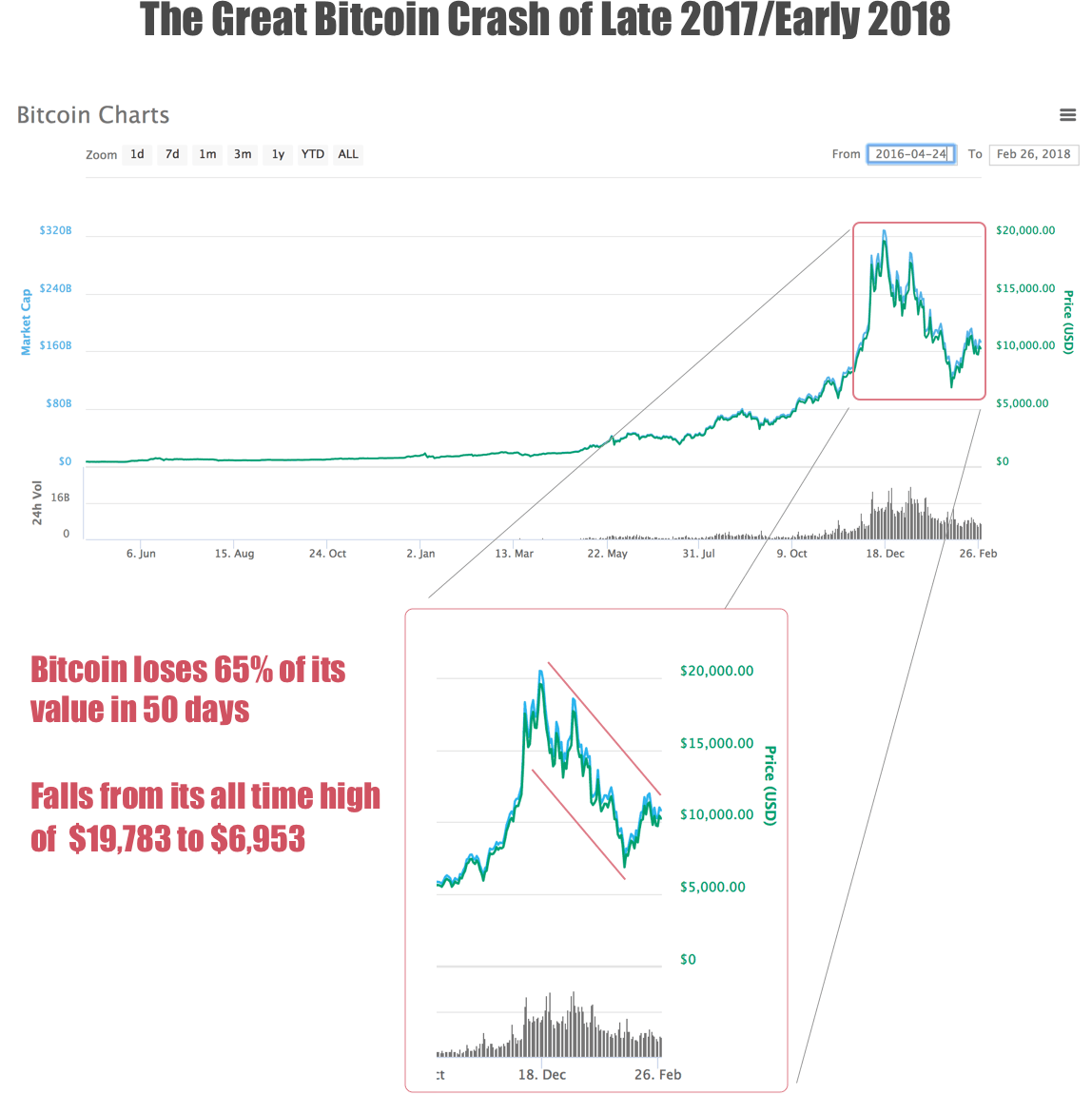 Decrypting Crypto Volatility | HackerNoon