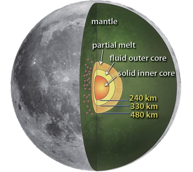 /our-funny-artificial-moon-576c5c6d9930 feature image