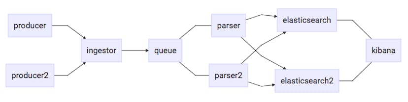 /caveats-in-metric-collection-b92e31c39f3d feature image