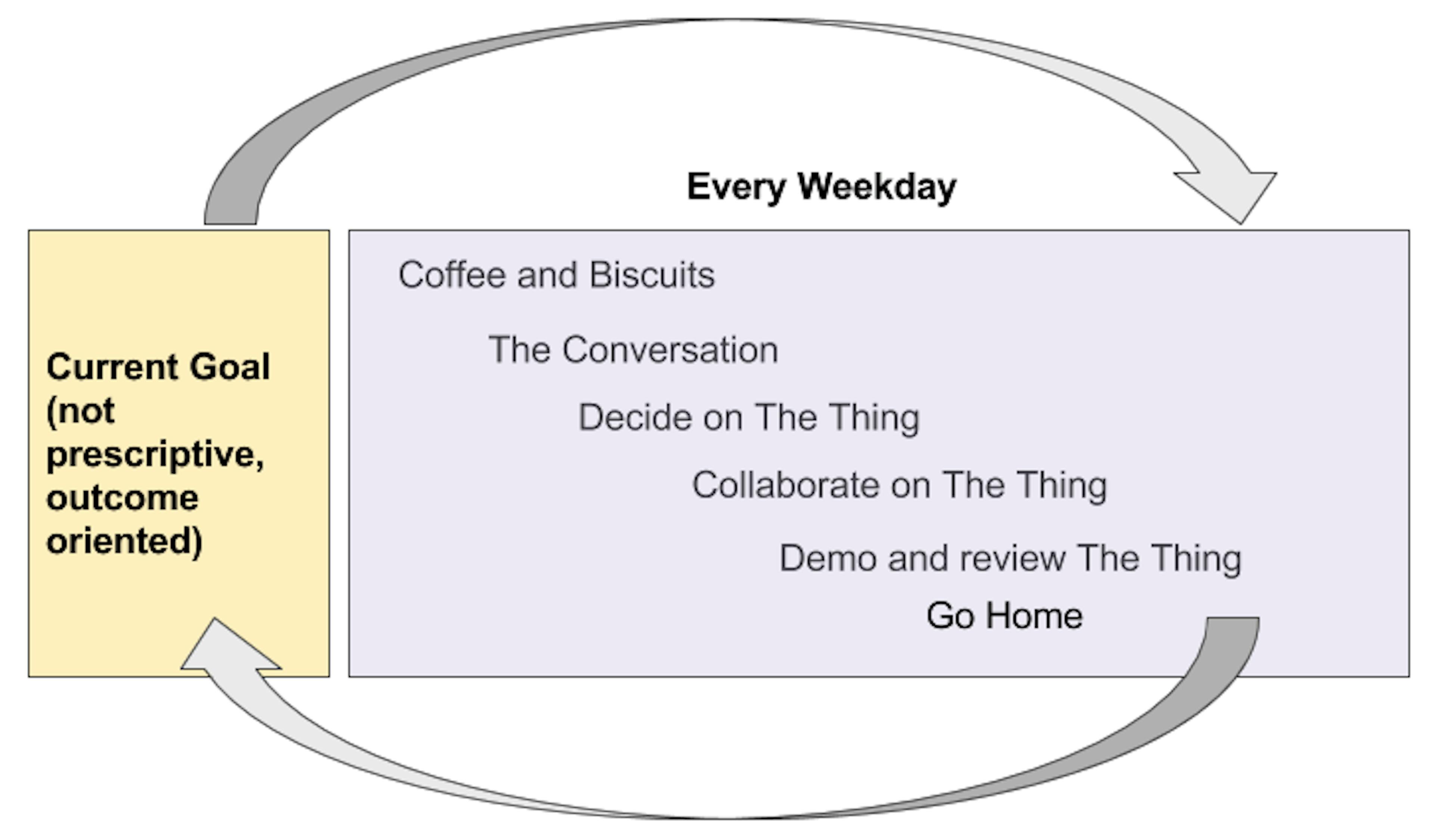 /one-day-sprints-1ce1f53a08b2 feature image
